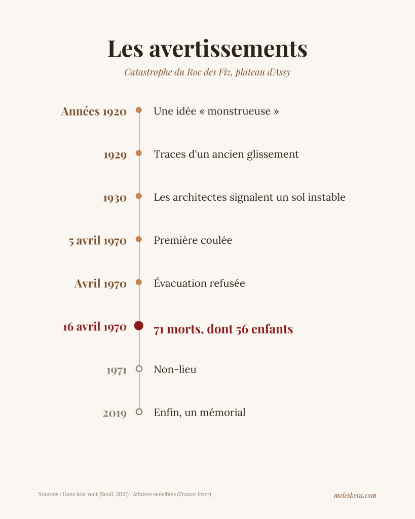 frise-avertissements-roc-des-fiz-HD-scaled