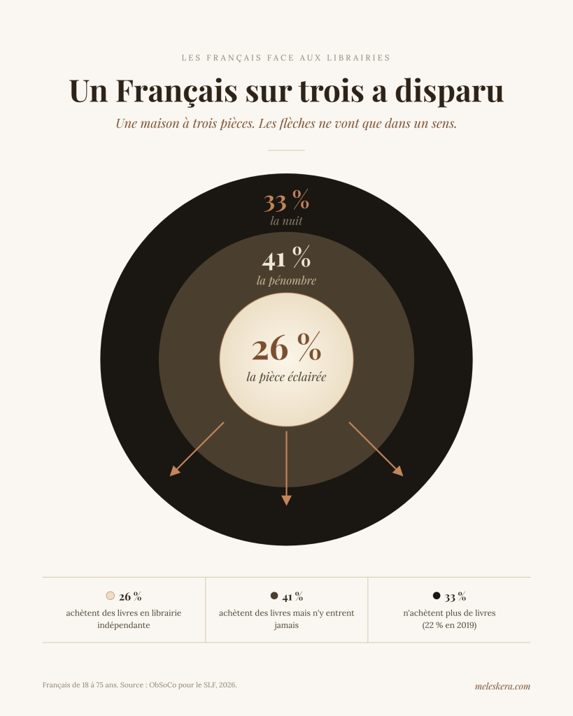 infographie-un-francais-sur-trois-scaled